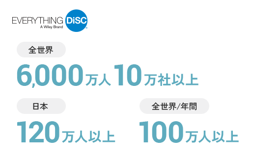 Everything DiSC®活用実績の画像