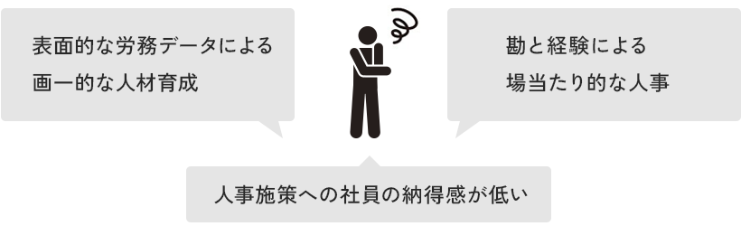 課題図