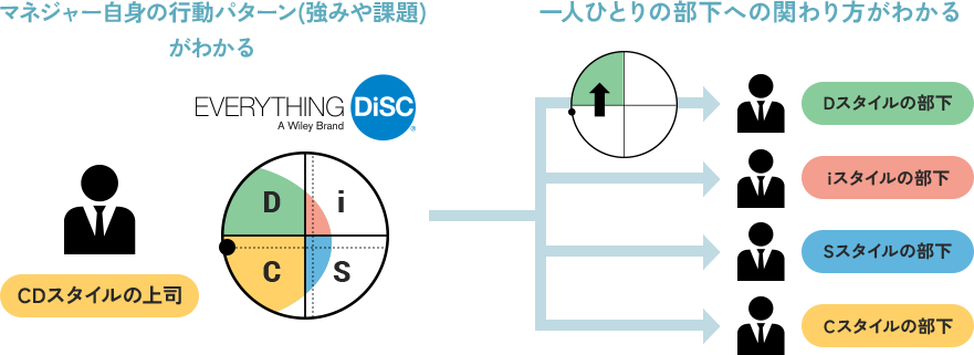 研修の概要図1