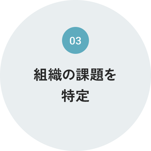 組織の課題を特定