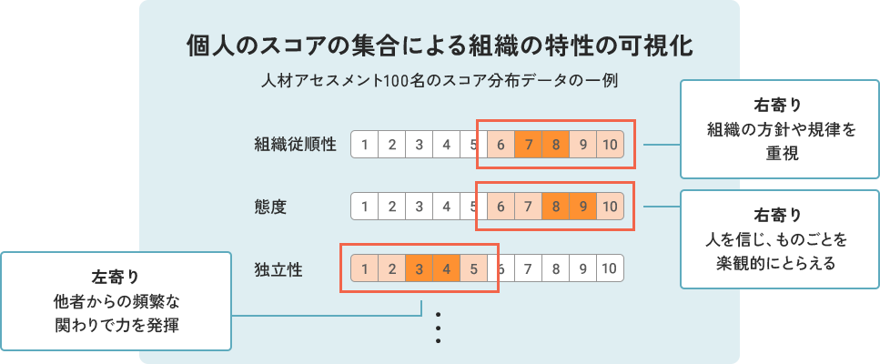 説明図