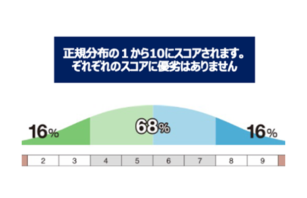 ProfileXT®レポートの特徴