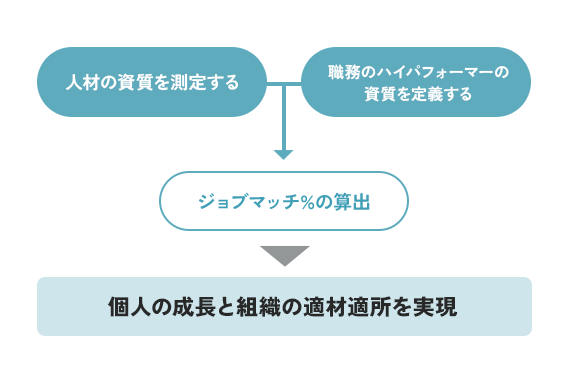 イノベーション人材の発掘