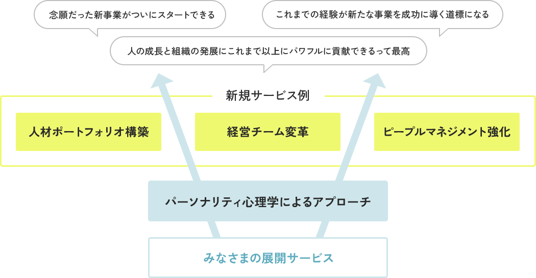 パートナー支援概要図