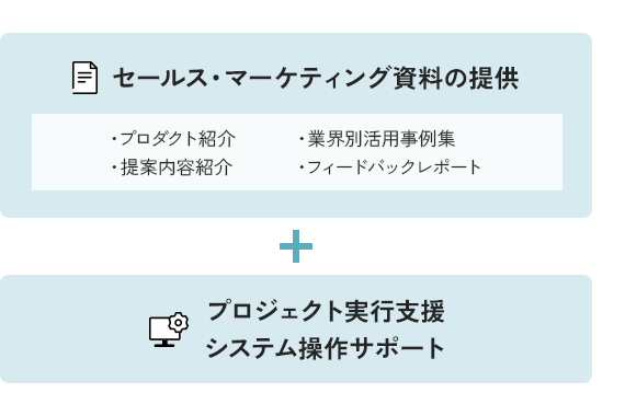 セールス・マーケティング資料の提供