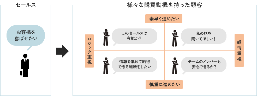 信頼関係の構築図