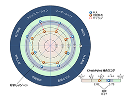 レポートの特徴