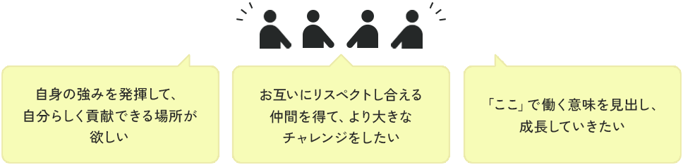 メンバー図