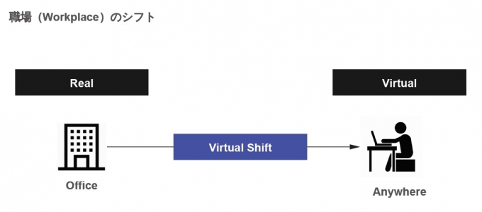 資料　「これまでの職場の特殊性」：出典：Virtual Workplace Lab. 