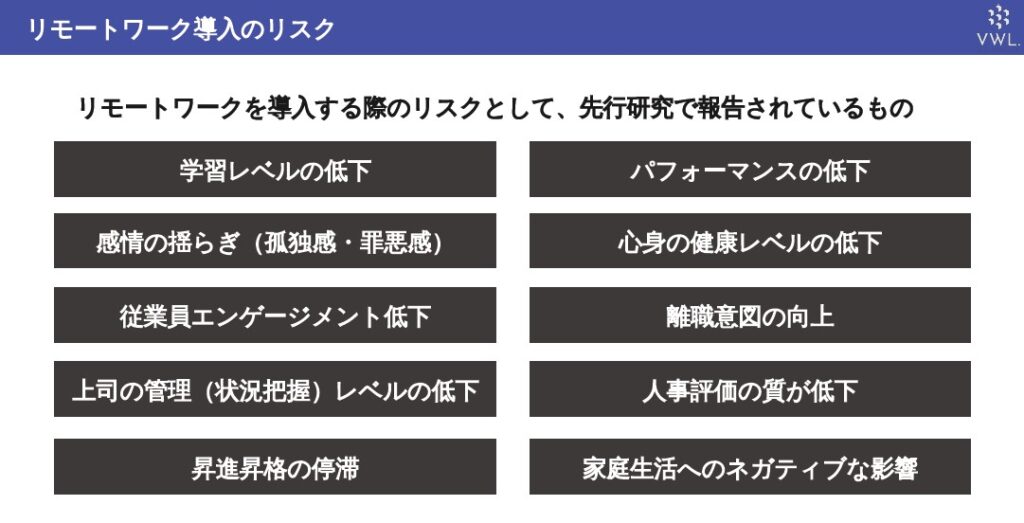 資料　「リモートワーク導入のリスク」：出典：Virtual Workplace Lab. 