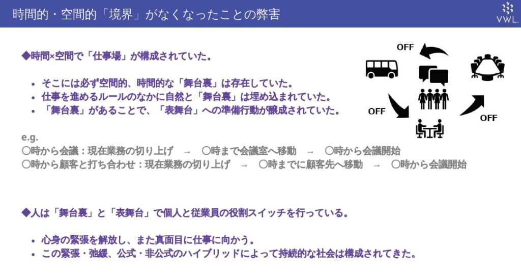 資料　「時間的・空間的『境界』がなくなったことの弊害」：出典：Virtual Workplace Lab. 