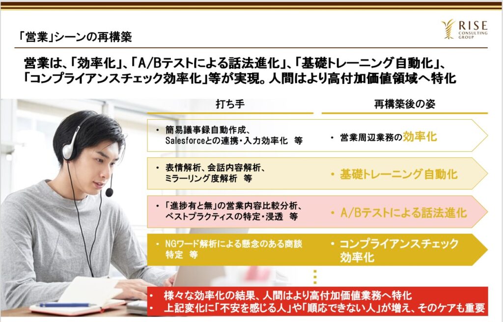 資料　「営業シーン再構築」　出典：ライズ・コンサルティング・グループ