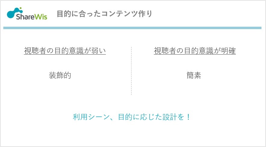 資料　「目的に合ったコンテンツ作り」：出典：㈱シェアウィズ