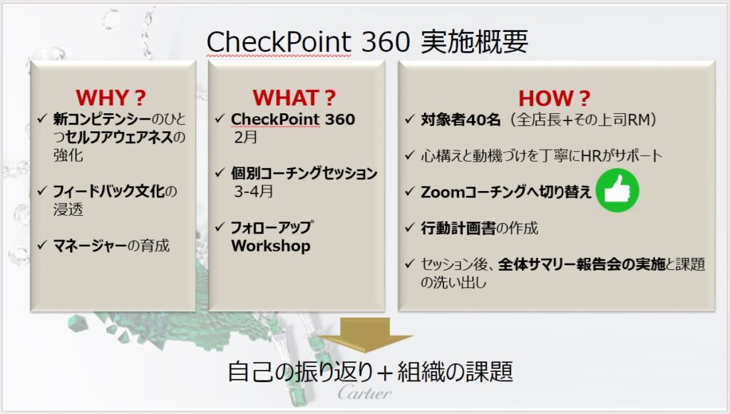 資料　CheckPoint 360°™実施概要　出典：リシュモンジャパン株式会社　カルティエ