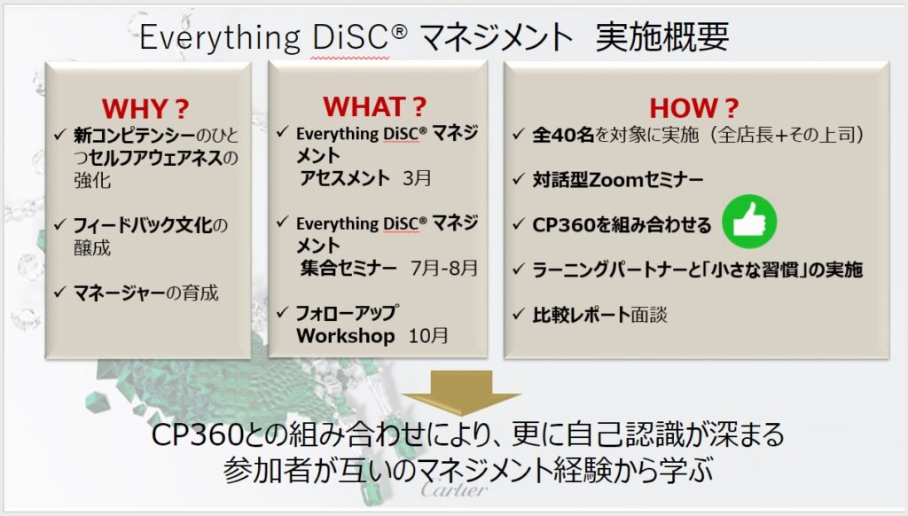 Everything DiSC®マネジメント実施概要