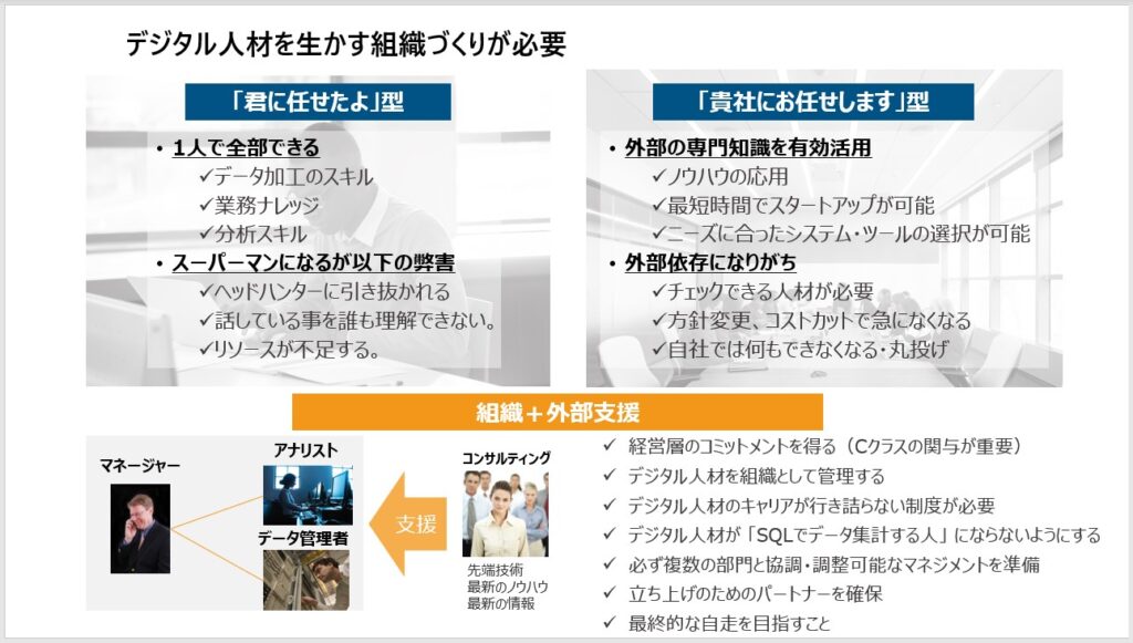 HRD Next 2021-2022　資料　デジタル人材を生かす組織づくりの必要性　出典：株式会社ブレインパッド