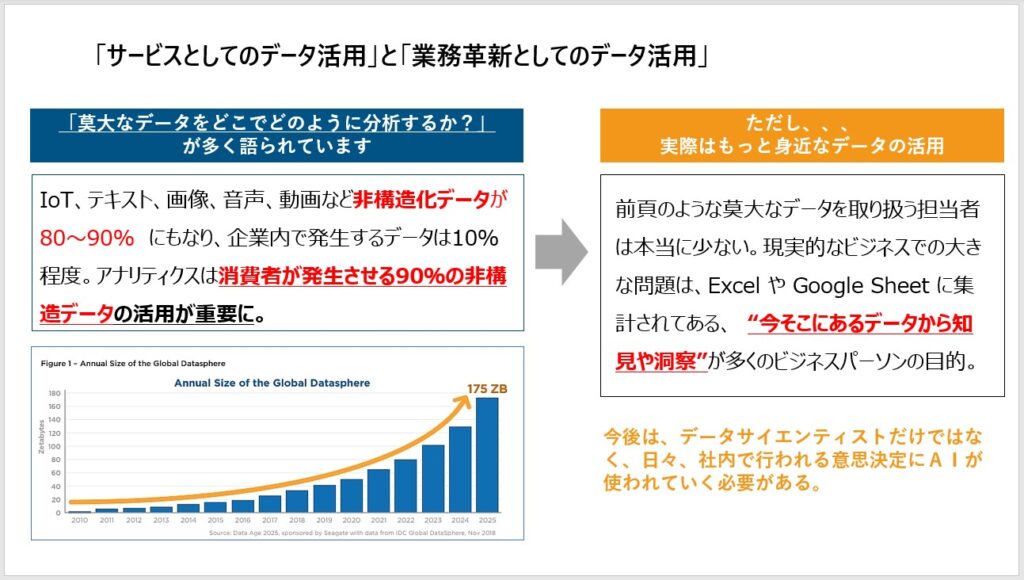 HRD Next 2021-2022　資料　「サービスとしてのデータ活用」と「業務革新としてのデータ活用」出典：株式会社ブレインパッド