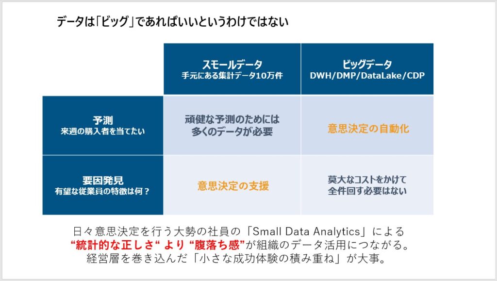 HRD Next 2021-2022 資料　「データは“ビッグ”であればいいというわけではない」　出典：株式会社ブレインパッド