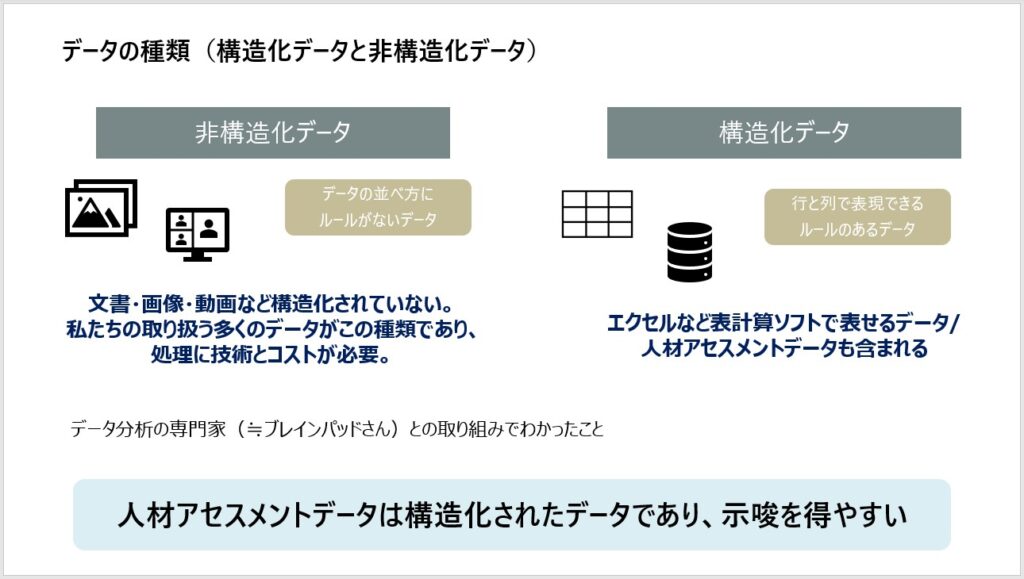 HRD Next 2021-2022　資料　データの種類　