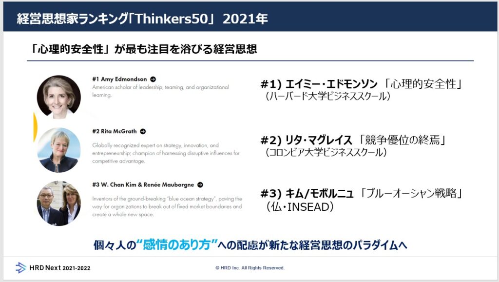 HRD Next 2021-2022　資料　経営思想家ランキング「Thinker　50」2021年