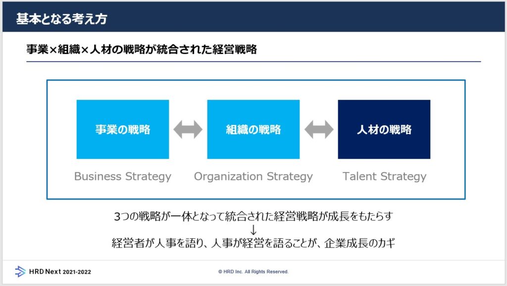 HRD Next 2021-2022 資料　基本となる考え方