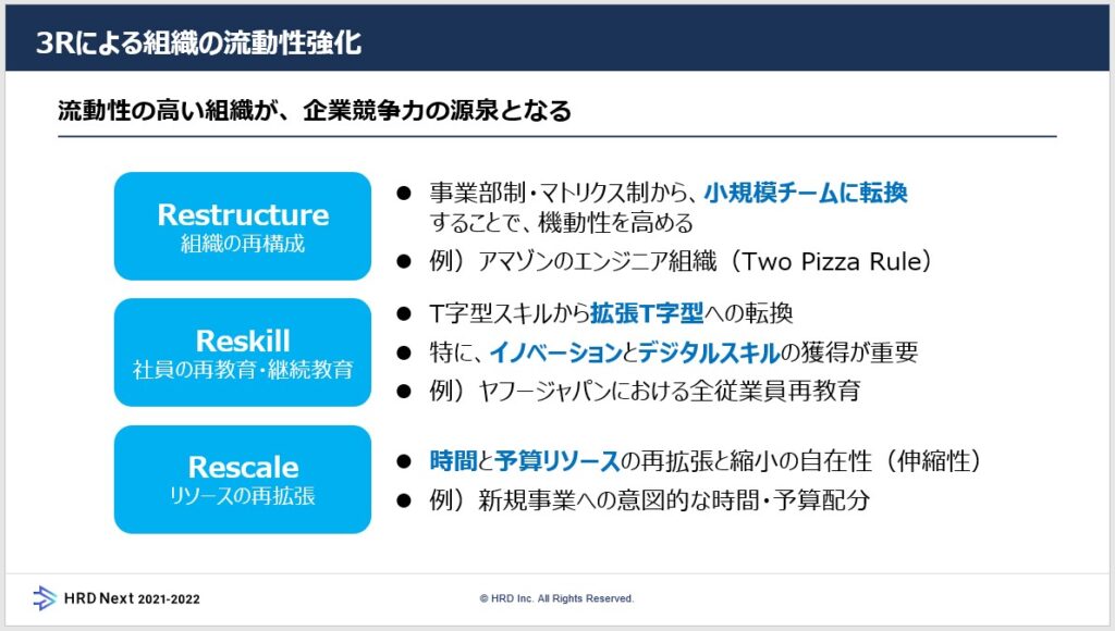 HRD Next 2021-2022　資料３Rによる組織の流動性強化