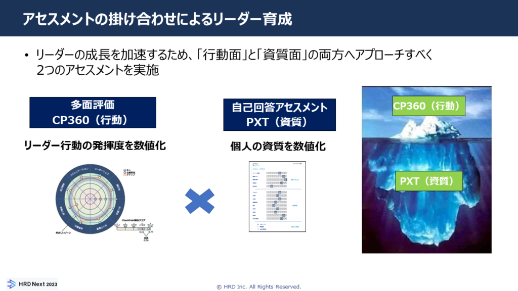 資料　アセスメントの掛け合わせによるリーダー育成