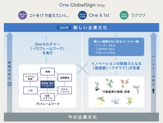 資料スライド　出典：GMOグローバルサイン・ホールディングス株式会社