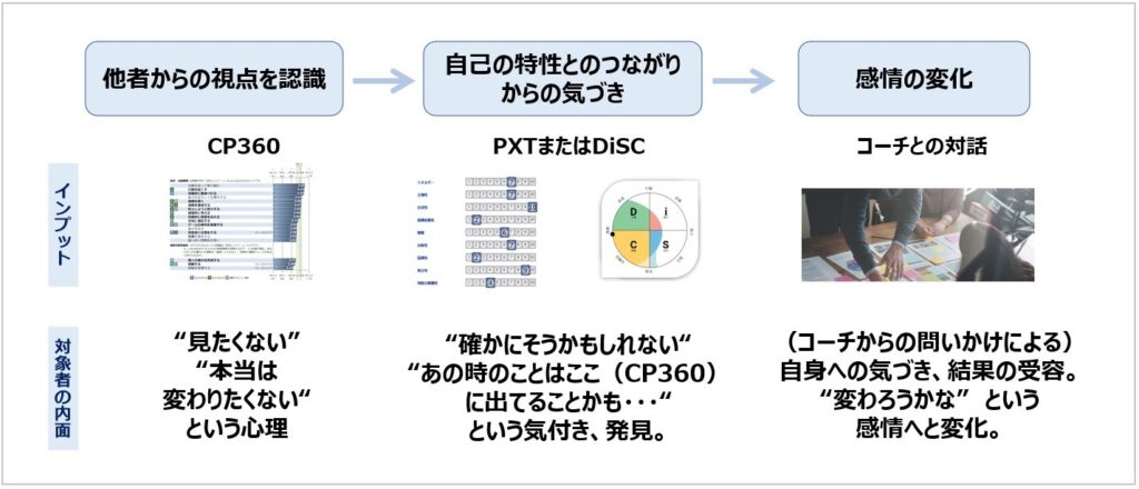 資料（出典：プロファイルズ株式会社）