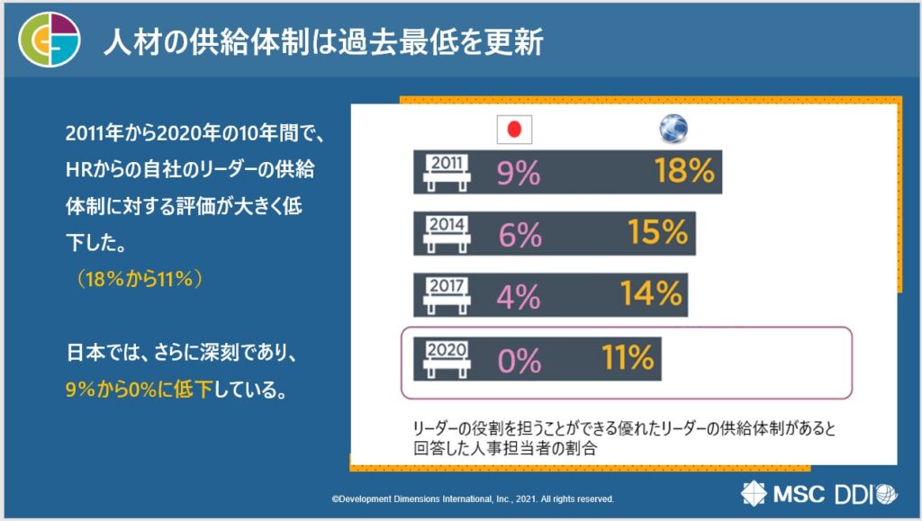 資料　人材の供給体制は過去最低を更新（出典：株式会社マネジメントサービスセンター）