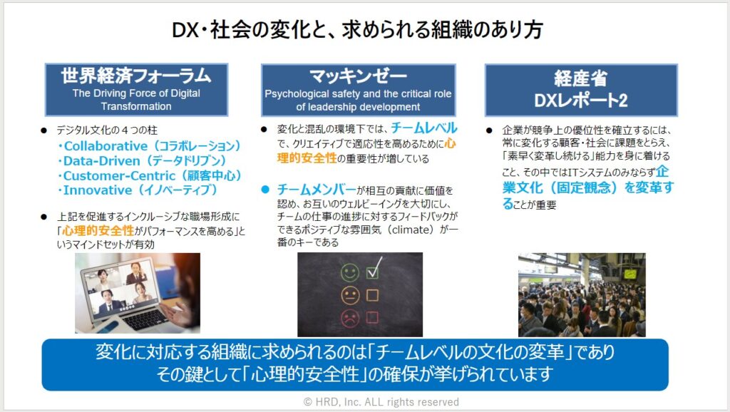 資料：DX・社会の変化と求められる組織の在り方