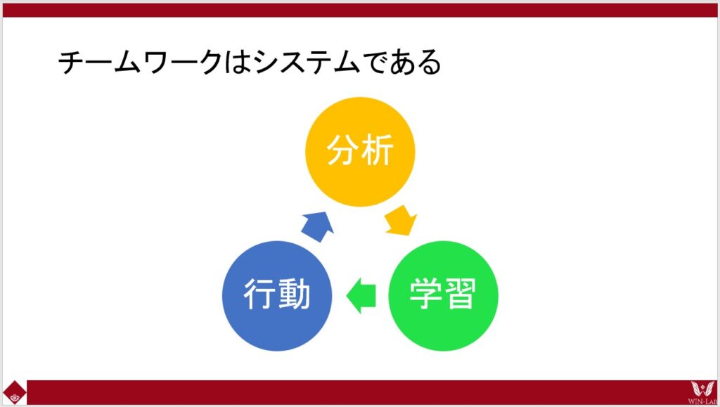 資料　チームワークはシステムである