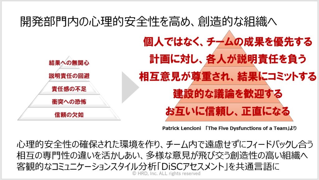 資料　開発部門内の心理的安全性を高め、創造的な組織へ