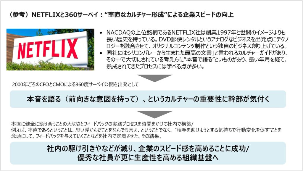 HRD Next 2021-2022　参考資料　