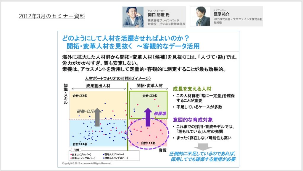 2012年3月のセミナー資料　出典：経営戦略セミナー「確実な成長を牽引する人材マネジメント」公開資料より