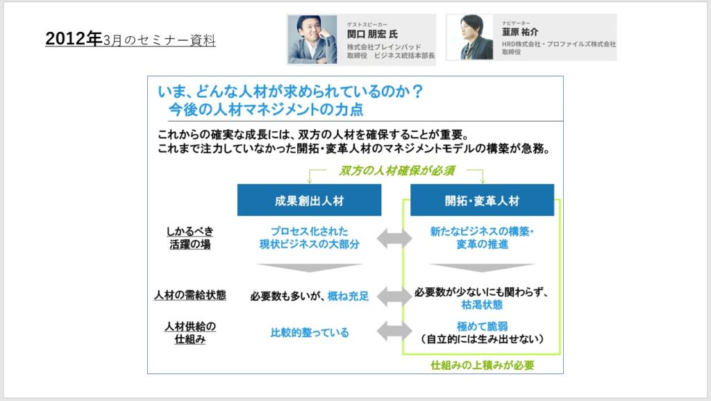 2012年3月のセミナー資料　出典：経営戦略セミナー「確実な成長を牽引する人材マネジメント」公開資料より