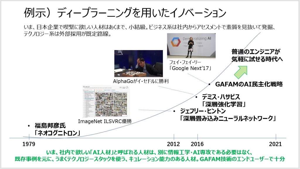 資料　ディープラーニングを用いたイノベーション　出典：経営戦略セミナー「確実な成長を牽引する人材マネジメント」公開資料より