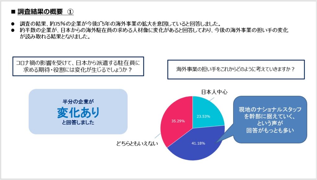 資料　調査結果の概要①