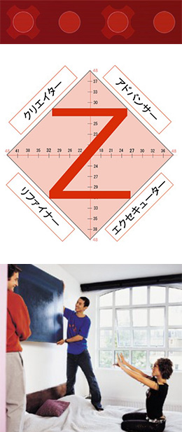 Team Dimensions Profile®(TDP)
