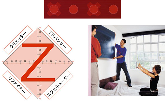 Team Dimensions Profile®(TDP)